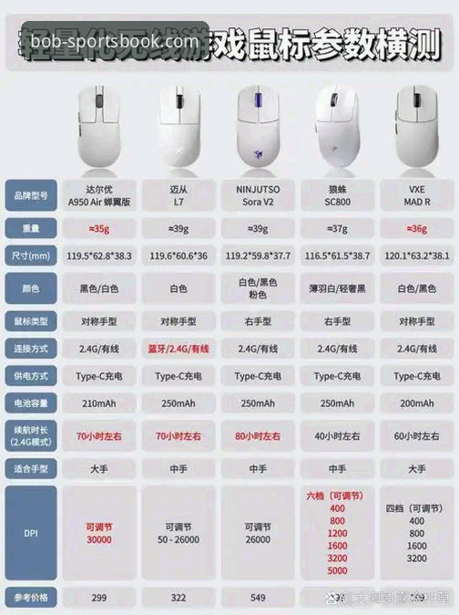 半岛BOB体育移动端创新体验详解