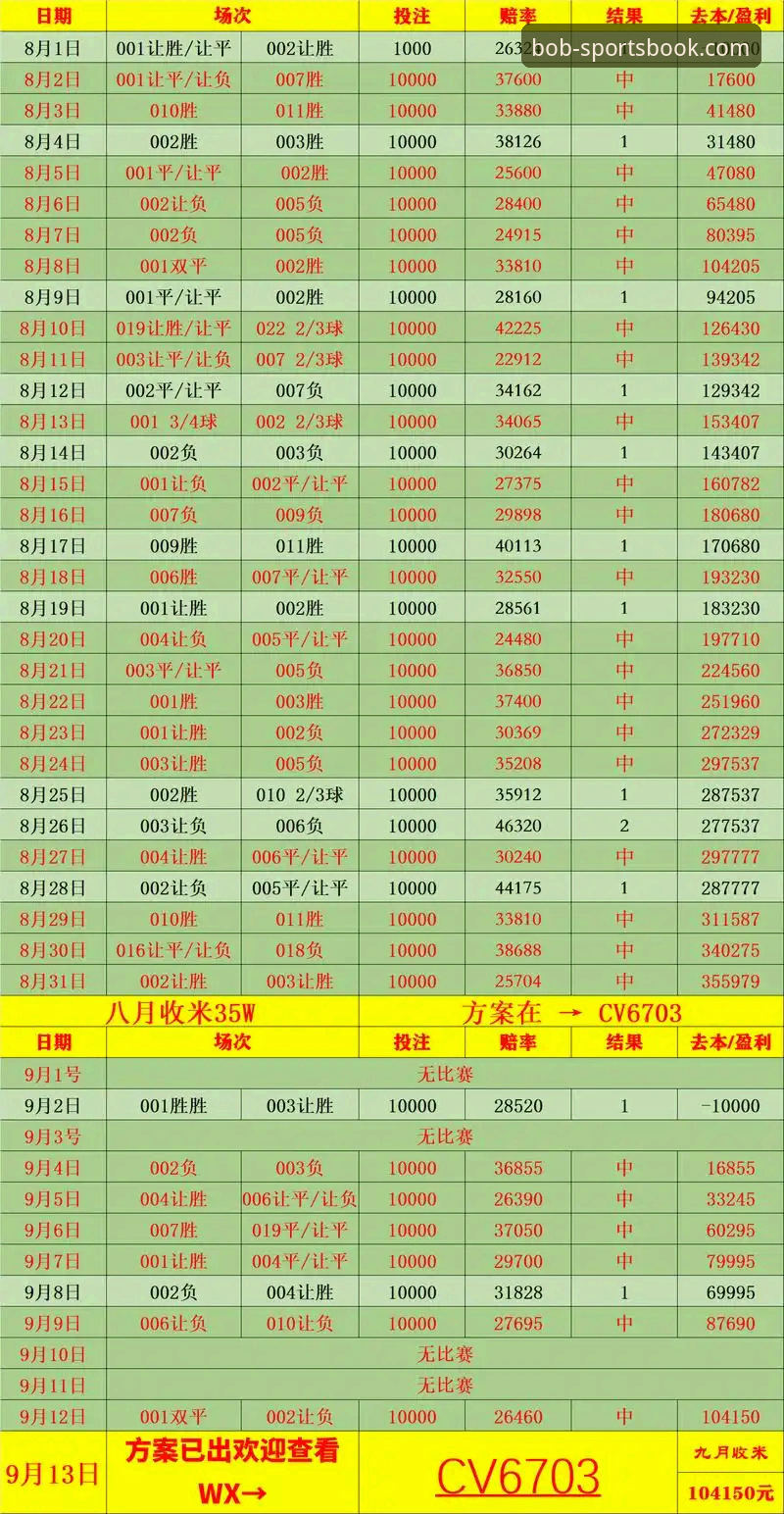 英超五月积分榜深度解读：阿森纳领跑的秘密与bob体育平台官网观赛指南